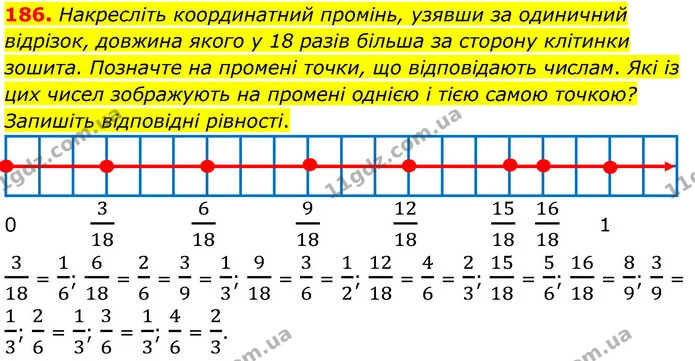 186. Накресліть координатний промінь, узявши за одиничний відрізок, довжина якого у 18 разів більша за сторону клітинки зошита — ГДЗ Математика 6 клас Мерзляк 2023 1-2 ч.