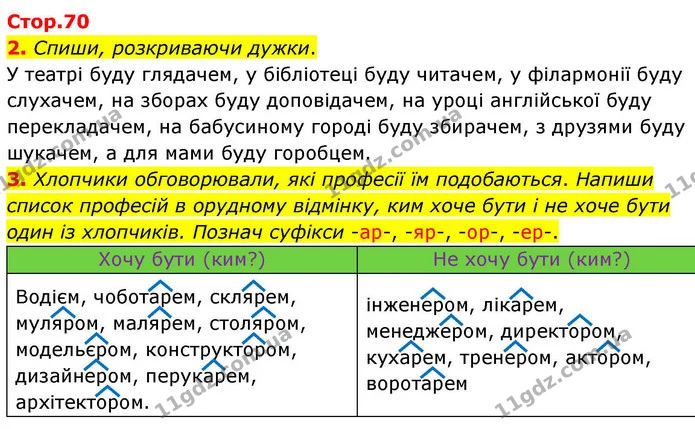 2. Спиши, розкриваючи дужки. — ГДЗ Робочий зошит Українська мова 4 клас Большакова