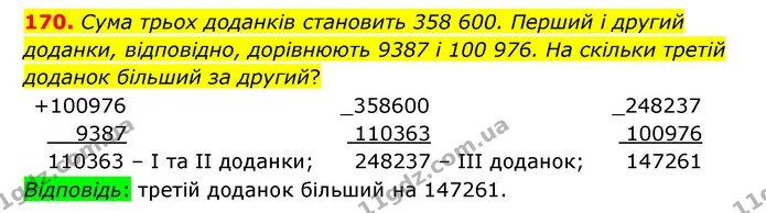 170. Сума трьох доданків становить 358 600. Перший і другий доданки, відповідно, дорівнюють 9387 і 100 976. На скільки третій доданок — ГДЗ Математика 5 клас Бевз