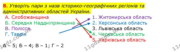 Стор. 57 — Стр.57 (1.8) — ГДЗ Вступ до історії 5 клас Щупак — ГДЗ Вступ до історії 5 клас Щупак