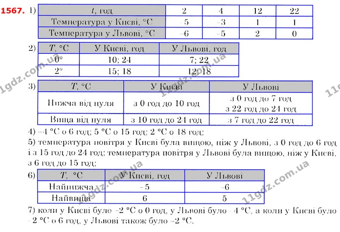 ГДЗ Математика 6 клас Істер — ГДЗ Математика 6 клас Істер