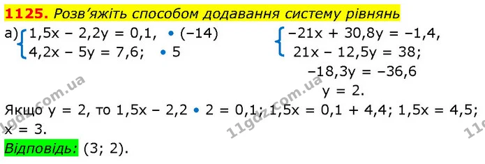 1125. Розв’яжіть способом додавання систему рівнянь — ГДЗ Алгебра 7 клас Бевз