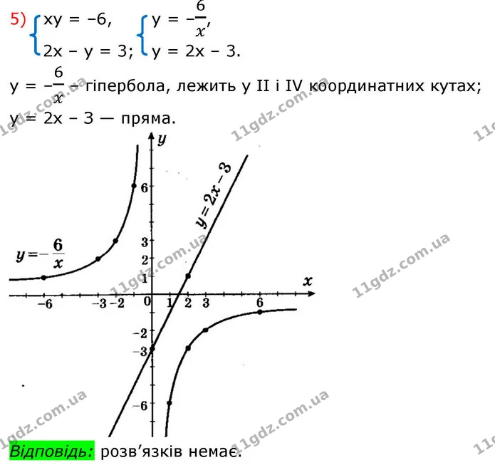 13.5. Установіть графічно кількість розв’язків системи рівнянь. — ГДЗ Алгебра 9 клас Мерзляк 2026