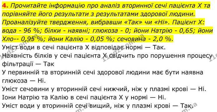 4. Прочитайте інформацію про аналіз вторинної сечі пацієнта X та порівняйте його результати з результатами здорової людини — ГДЗ Робочий зошит Біологія 8 клас Кулініч