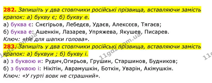 282. Запишіть у два стовпчики російські прізвища, вставляючи замість крапок: а) букву є; б) букву е. — ГДЗ Українська мова 6 клас Ворон, Солопенко