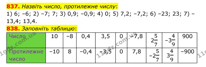 837. Назвіть число, протилежне числу: — ГДЗ Математика 6 клас Мерзляк 2023 1-2 ч.