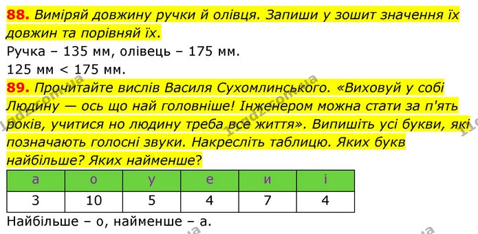 88. Виміряй довжину ручки й олівця. Запиши у зошит значення їх довжин та порівняй їх. — ГДЗ Математика 5 клас Бевз