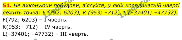 51. Не виконуючи побудови, з’ясуйте, у якій координатній чверті — ГДЗ Геометрія 9 клас Бурда 2026