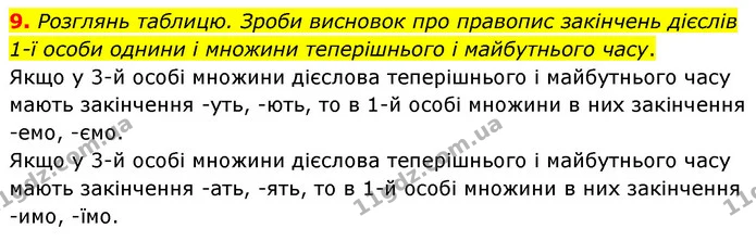 9. Розглянь таблицю. Зроби висновок про правопис закінчень дієслів 1-ї особи однини і множини теперішнього і майбутнього часу. — ГДЗ Українська мова 4 клас Вашуленко 2021 (1 частина)