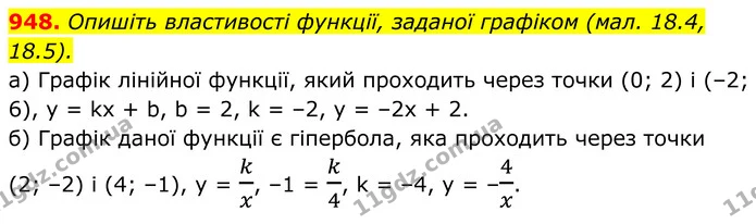 948. Опишіть властивості функції, заданої графіком (мал. 18.4, 18.5). — ГДЗ Алгебра 8 клас Бевз