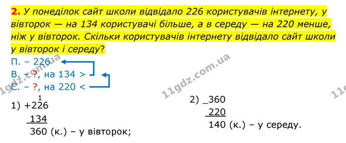 2. У понеділок сайт школи відвідало 226 користувачів інтернету, у вівторок — на 134 користувачі більше, а в середу — на 220 менше, ніж — ГДЗ Математика 3 клас Логачевська 1-2 ч.