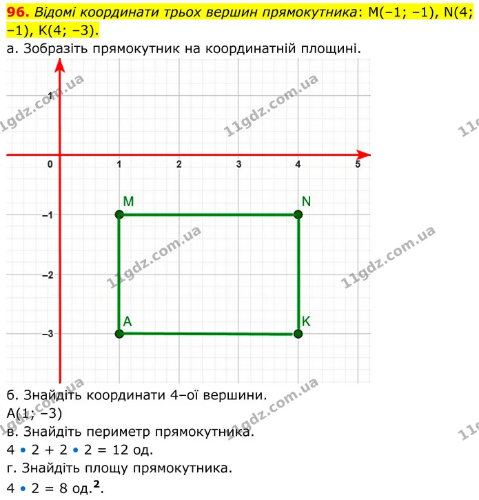 96. Відомі координати трьох вершин прямокутника: M(–1; –1), N(4; –1), K(4; –3). — ГДЗ Математика 6 клас Біос 1-2 ч.