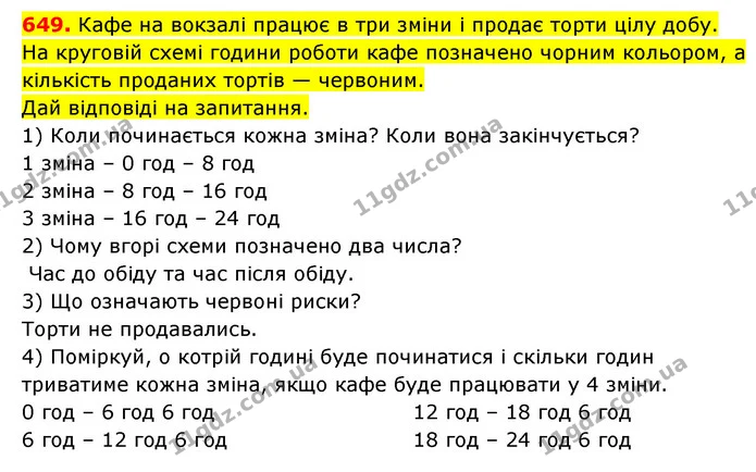 649. Кафе на вокзалі працює в три зміни і продає торти цілу добу. На круговій схемі години роботи кафе позначено чорним кольором, а — ГДЗ Математика 3 клас Будна 1-2 ч.
