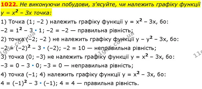 1022. He виконуючи побудови, з’ясуйте, чи належить графіку функції у = x2 – Зх точка: — ГДЗ Алгебра 7 клас Істер 2024