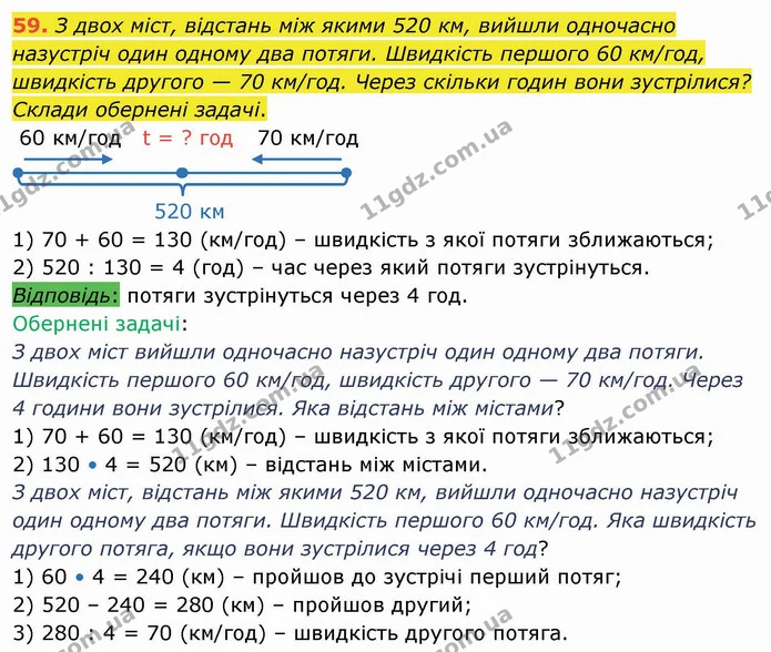 59. З двох міст, відстань між якими 520 км, вийшли одночасно назустріч один одному два потяги. Швидкість першого 60 км/год, швидкість — ГДЗ Математика 4 клас Лишенко 1-2 ч.