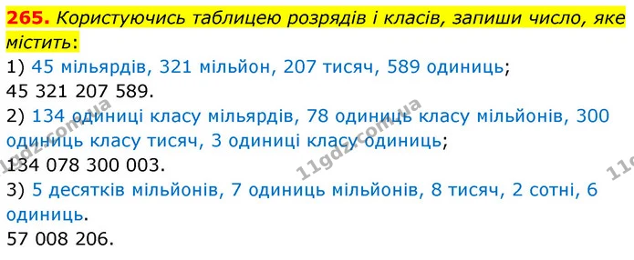 265. Користуючись таблицею розрядів і класів, запиши число, яке містить: — ГДЗ Математика 5 клас Скворцова 2022