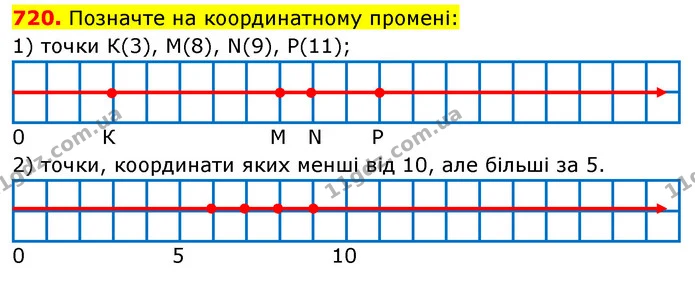 720. Позначте на координатному промені: — ГДЗ Математика 5 клас Кравчук