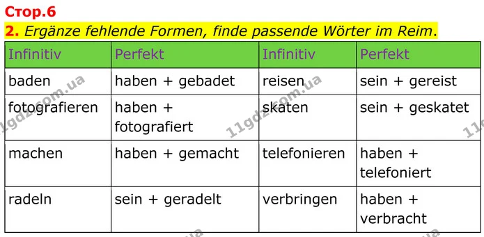2. Ergänze fehlende Formen, finde passende Wörter im Reim. — ГДЗ Німецька мова 8 клас Сотникова (2025) 4 рік