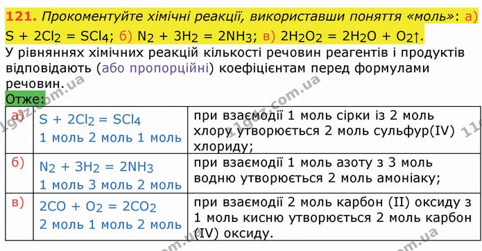 121. Прокоментуйте хімічні реакції, використавши поняття «моль»: а) S + 2Cl2 = SCl4; б) N2 + 3H2 = 2NH3; в) 2H2O2 = 2H2O + O2↑. — ГДЗ Хімія 8 клас Попель