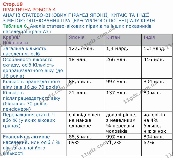 ГДЗ Зошит Географія 10 клас Бойко — частина 1 — ГДЗ Зошит Географія 10 клас Бойко