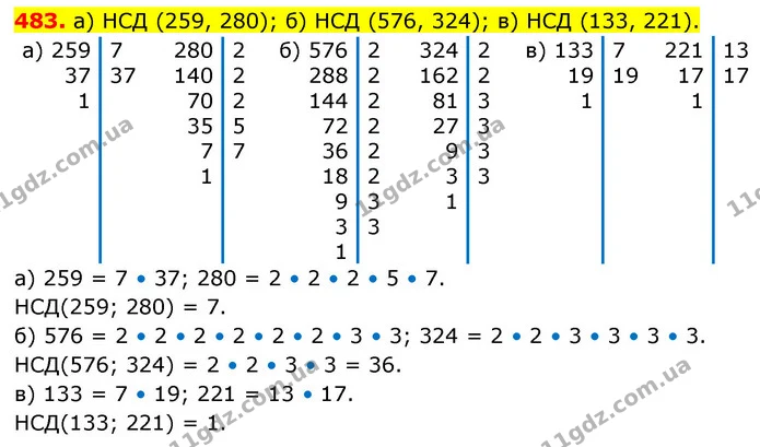 483. а) НСД (259, 280); б) НСД (576, 324); в) НСД (133, 221). — ГДЗ Математика 6 клас Бевз 1-2 ч.