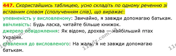447. Скористайшись таблицею, усно складіть по одному реченню зі вставним словом (сполученням слів), що виражає: — ГДЗ Українська мова 5 клас Глазова 2022