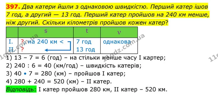 397. Два катери йшли з однаковою швидкістю. Перший катер ішов 7 год, а другий — 13 год. Перший катер пройшов на 240 км менше, ніж — ГДЗ Математика 4 клас Бевз 1 та 2 частини