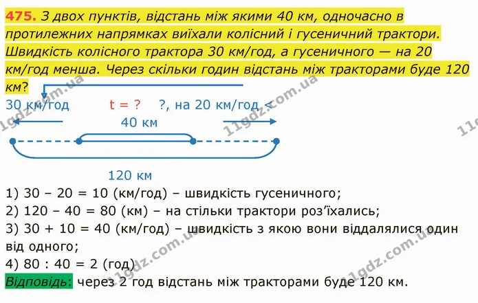 475. З двох пунктів, відстань між якими 40 км, одночасно в протилежних напрямках виїхали колісний і гусеничний трактори. Швидкість — ГДЗ Математика 4 клас Лишенко 1-2 ч.