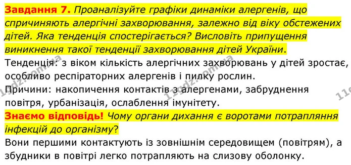 Стор. 91 — 7 — ГДЗ Робочий зошит біологія 8 клас Мирна — ГДЗ Робочий зошит біологія 8 клас Мирна