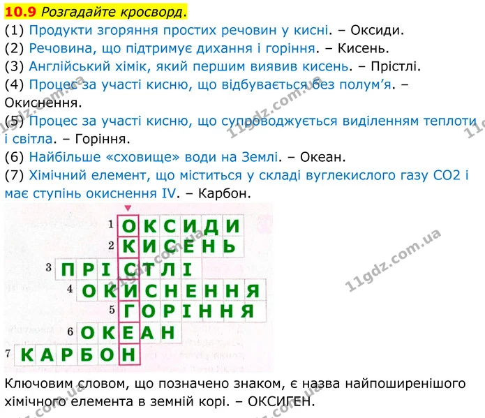 10.9 Розгадайте кросворд. — ГДЗ Робочий зошит Хімія 8 клас Григорович