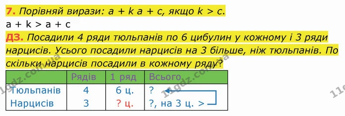 Стор. 43 — Стр.43 (7-ДЗ) — ГДЗ Математика 3 клас Логачевська 1-2 ч. — ГДЗ Математика 3 клас Логачевська 1-2 ч.