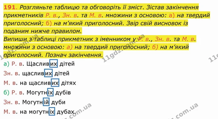 191. Розгляньте таблицю та обговоріть її зміст. Зістав закінчення прикметників Р. в., Зн. в. та М. в. множини з основою: а) на твердий — ГДЗ Українська мова та читання 4 клас Захарійчук