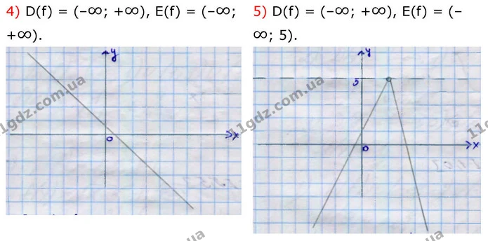 316. Побудуйте графік деякої функції y = f(x), для якої. — частина 4 — ГДЗ Алгебра 9 клас Тарасенкова