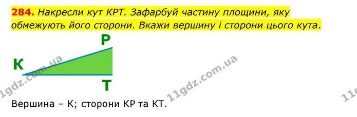 284. Накресли кут КРТ. Зафарбуй частину площини, яку обмежують його сторони. Вкажи вершину і сторони цього кута. — ГДЗ Математика 5 клас Бевз