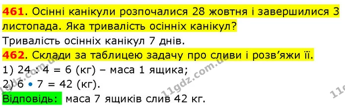 461. Осінні канікули розпочалися 28 жовтня і завершилися 3 листопада. Яка тривалість осінніх канікул? — ГДЗ Математика 3 клас Козак 1-2 ч.