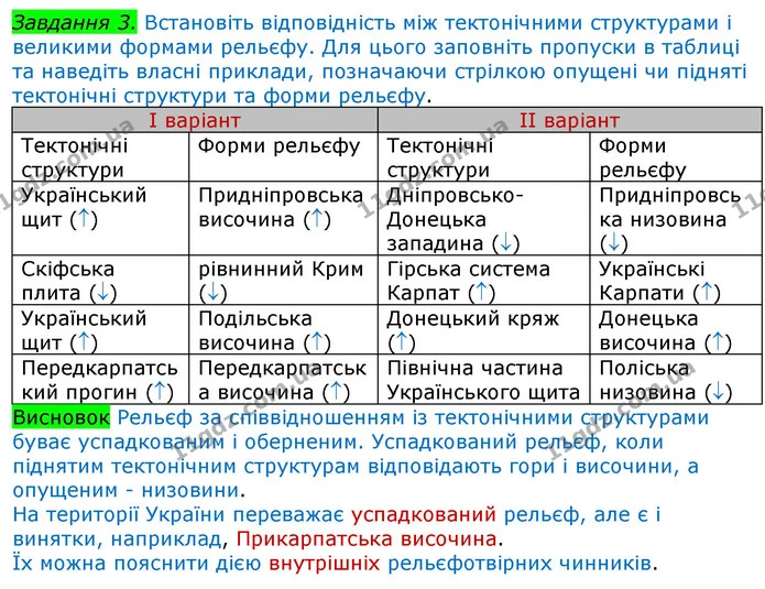 Пр.4 (3) — ГДЗ Зошит Географія 8 клас Топузов — ГДЗ Зошит Географія 8 клас Топузов
