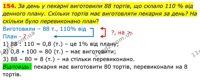 154. За день у пекарні виготовили 88 тортів, що склало 110 % від денного плану. Скільки тортів має виготовляти пекарня за день? На — ГДЗ Математика 6 клас Істер 2023 1-2 ч.