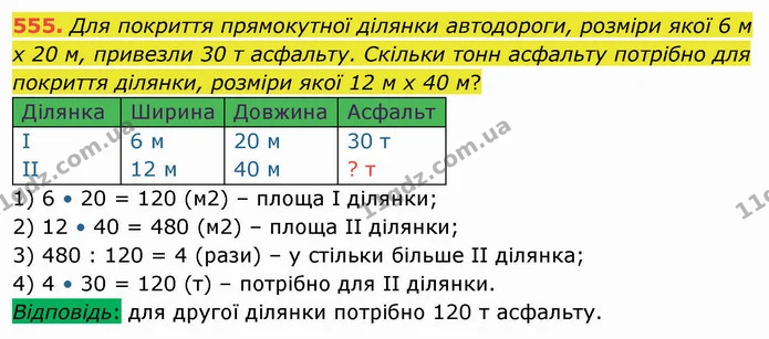 555. Для покриття прямокутної ділянки автодороги, розміри якої 6 м х 20 м, привезли 30 т асфальту. Скільки тонн асфальту потрібно для — ГДЗ Математика 4 клас Заїка