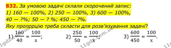 832. За умовою задачі склали скорочений запис: — ГДЗ Математика 6 клас Тарасенкова 2023 1-2 ч.