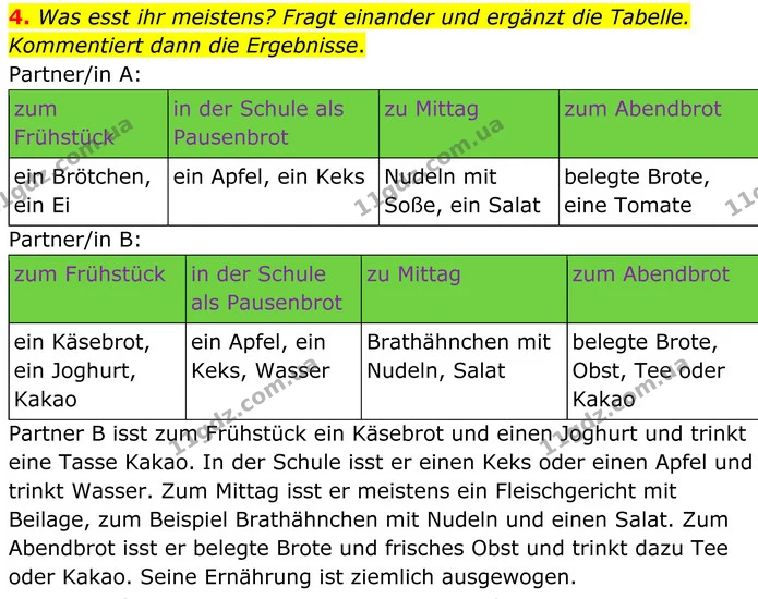 4. Was esst ihr meistens? Fragt einander und ergänzt die Tabelle. Kommentiert dann die Ergebnisse. — ГДЗ Німецька мова 8 клас Сотникова (2025) 4 рік