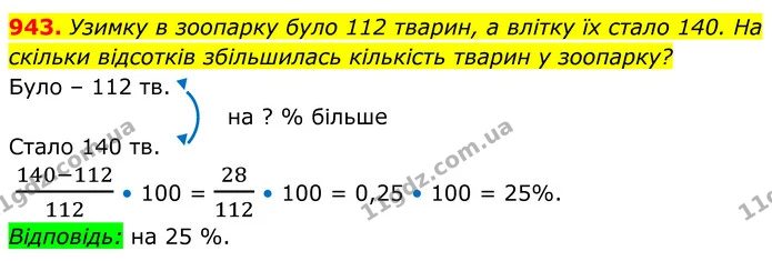 943. Узимку в зоопарку було 112 тварин, а влітку їх стало 140. На скільки відсотків збільшилась кількість тварин у зоопарку? — ГДЗ Алгебра 8 клас Тарасенкова