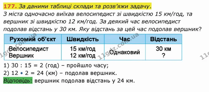 177. За даними таблиці склади та розв’яжи задачу. — ГДЗ Математика 4 клас Лишенко 1-2 ч.