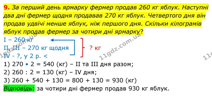 9. За перший день ярмарку фермер продав 260 кг яблук. Наступні два дні фермер щодня продавав 270 кг яблук. Четвертого дня він продав — ГДЗ Математика 4 клас Скворцова
