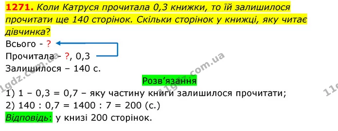 1271. Коли Катруся прочитала 0,3 книжки, то їй залишилося прочитати ще 140 сторінок. Скільки сторінок у книжці, яку читає дівчинка? — ГДЗ Математика 5 клас Тарасенкова 2022
