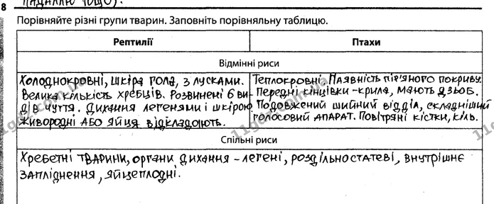 8. Порівняйте різні групи тварин рептилії та птахи. Заповніть порівняльну таблицю. — ГДЗ Робочий зошит Біологія 7 клас Задорожний
