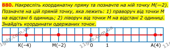 880. Накресліть координатну пряму та позначте на ній точку М(—2). Позначте на цій прямій точку, яка лежить: 1) праворуч від точки M на — ГДЗ Математика 6 клас Кравчук 2023