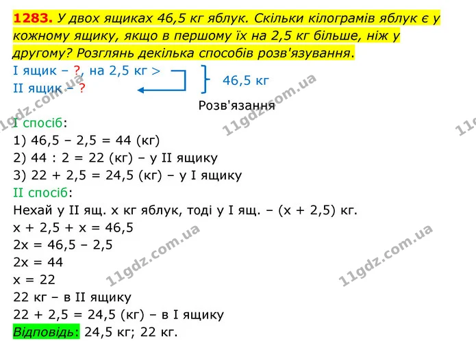 1283. У двох ящиках 46,5 кг яблук. Скільки кілограмів яблук є у кожному ящику, якщо в першому їх на 2,5 кг більше, ніж у другому? — ГДЗ Математика 5 клас Бевз