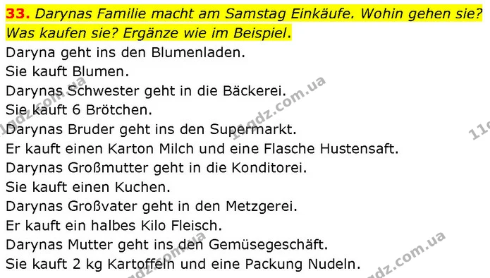 33. Darynas Familie macht am Samstag Einkäufe. Wohin gehen sie? Was kaufen sie? Ergänze wie im Beispiel. — ГДЗ Німецька мова 7 клас Басай