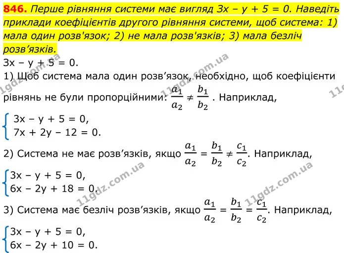 846. Перше рівняння системи має вигляд Зх – у + 5 = 0. Наведіть приклади коефіцієнтів другого рівняння системи, щоб система: 1) мала — ГДЗ Алгебра 7 клас Тарасенкова 2024