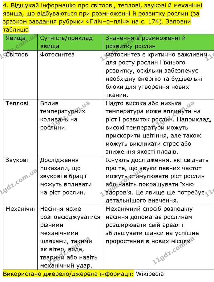 4. Відшукай інформацію про світлові, теплові, звукові й механічні явища, що відбуваються при розмноженні й розвитку рослин (за зразком — ГДЗ Робочий зошит Пізнаємо природу 6 клас Коршевнюк